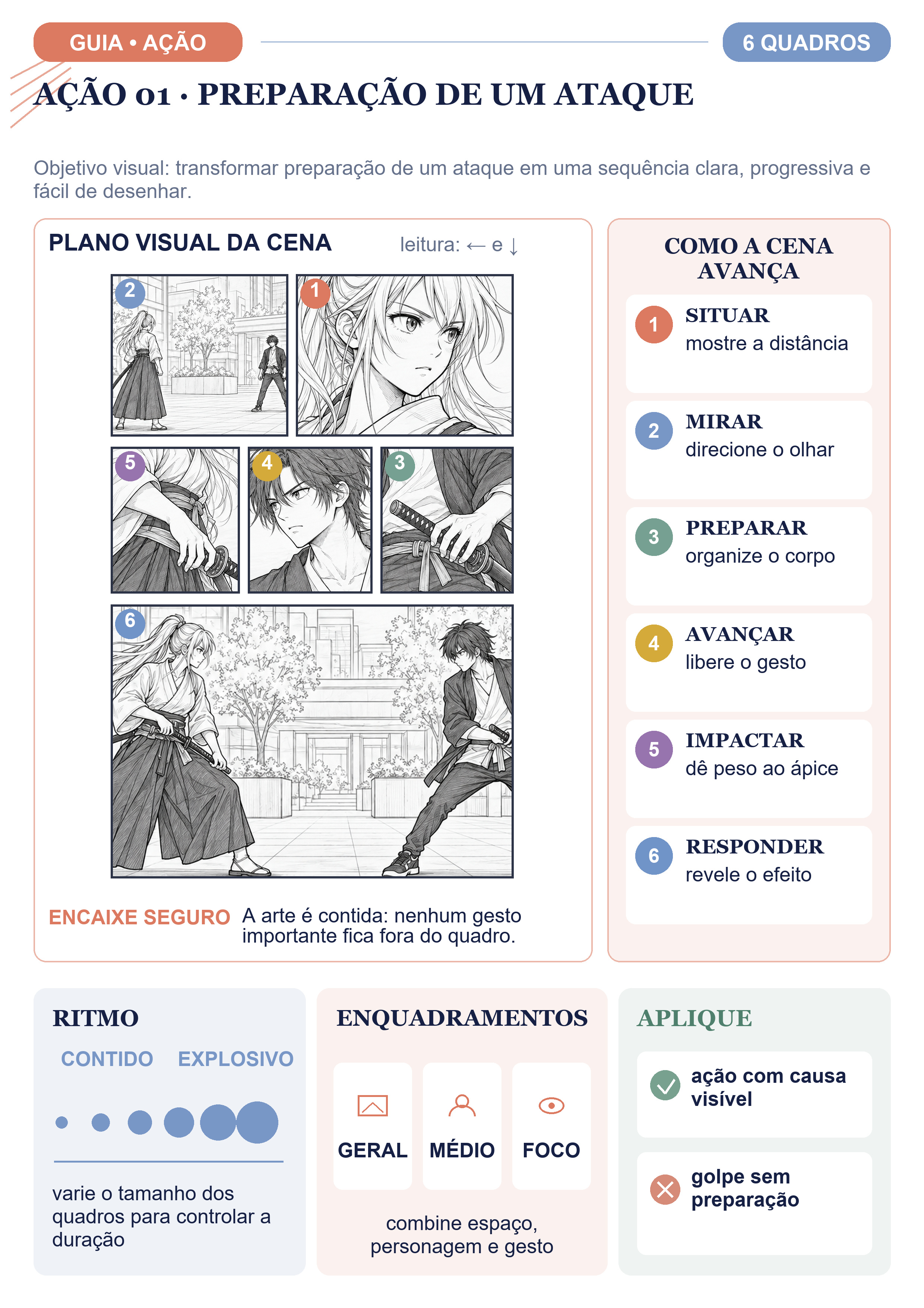 Layout explicado para uma cena de ação