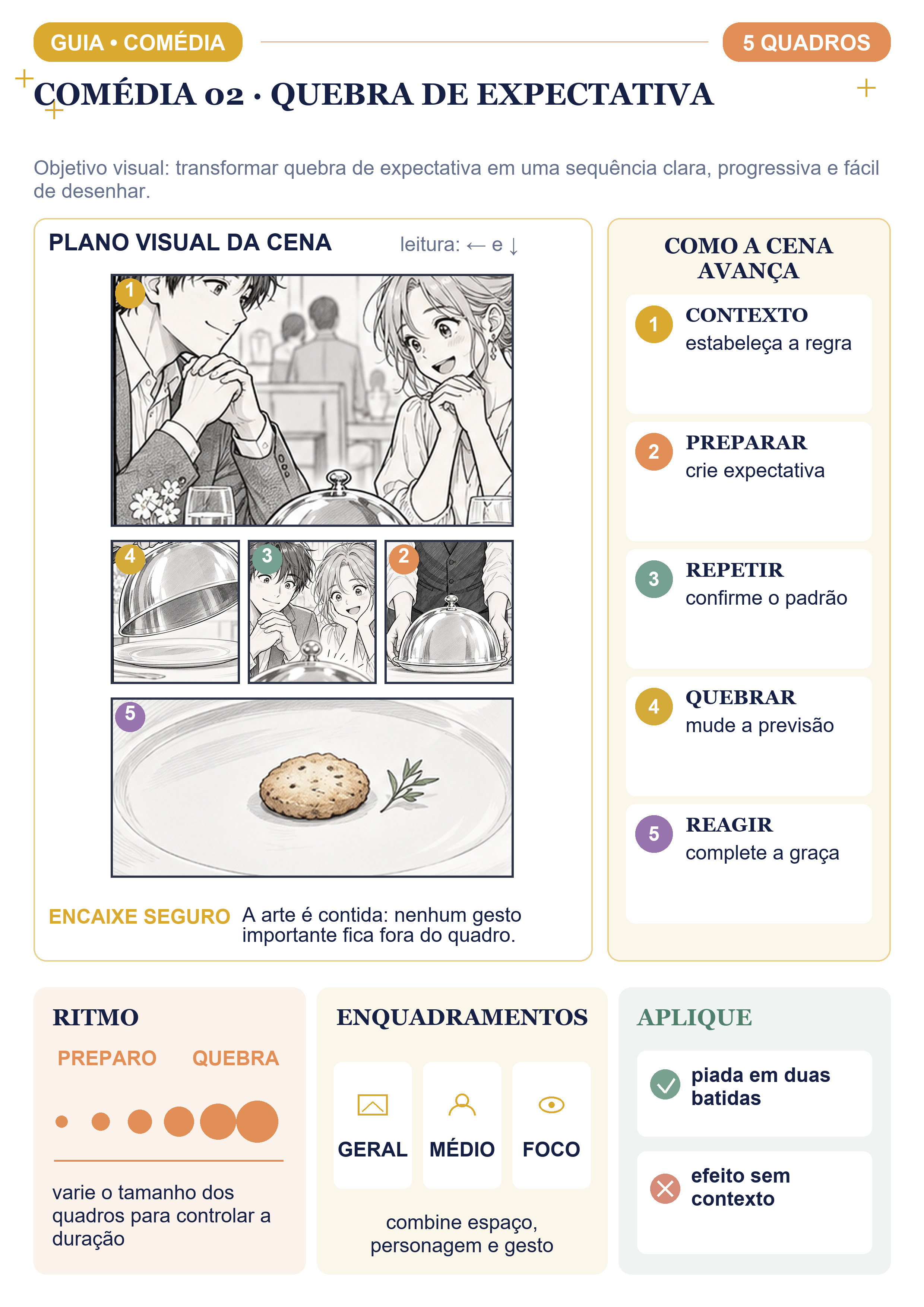 Layout explicado para uma cena de comédia